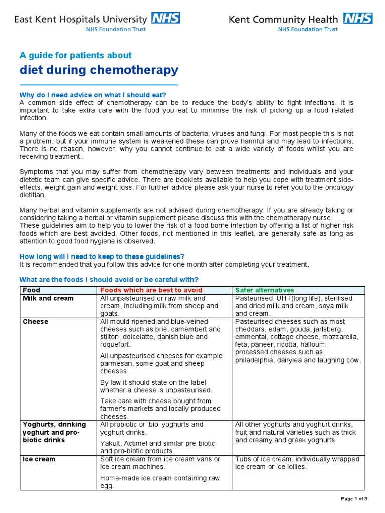 NUTRITION GUIDELINES FOR ONCOLOGY PATIENTS visual data 8