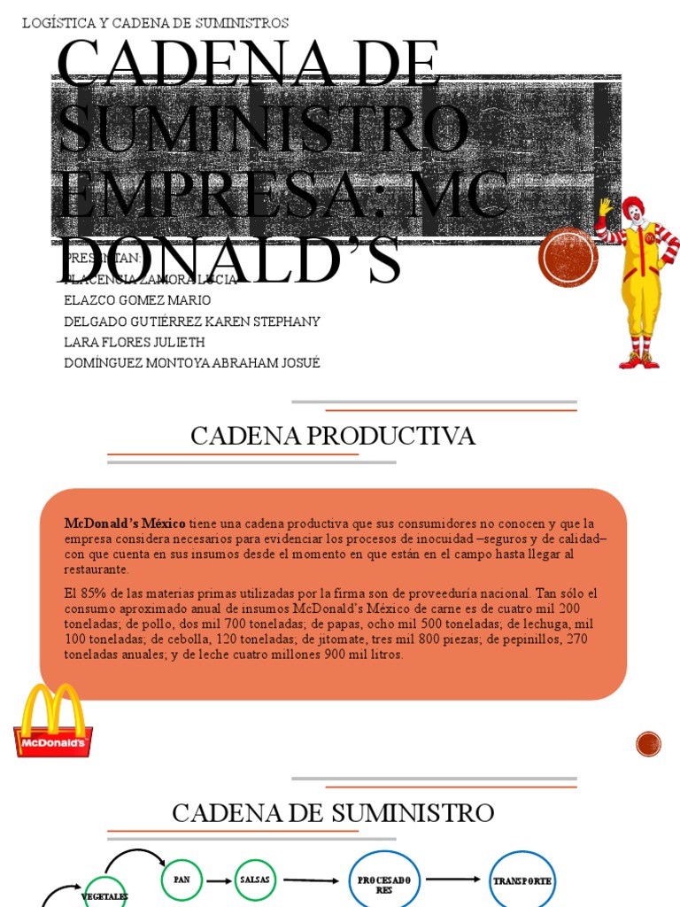 Cadena de Suministro en McDonald's | PDF | Mc Donald's | Business