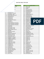 Daftar Obat Tpo Igd