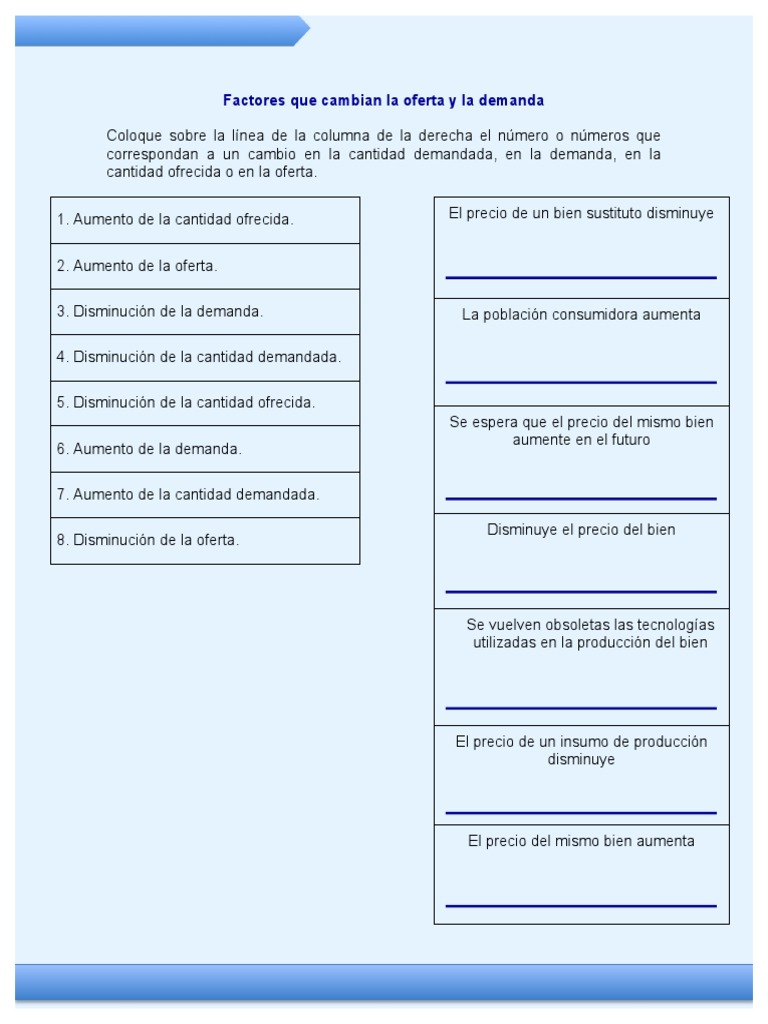 Tarea 7.4 FACTORES QUE CAMBIAN LA OFERTA Y LA DEMANDA | PDF