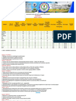 Aaaa1proficiency Levelpersubject