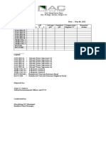 PH Monitoring Blank