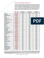 Fitness Activity Conversion Table