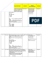 Data Dasar Pasien (NAMA, Umur, BB & TB) Isi Data Ringkasan Penyakit Diagnosa Isi Data Penatalaksanaan Tindakan