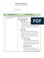 LK - Resume KB 4 Modul 2