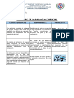 Equilibrio Balanza Comercial