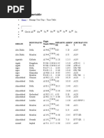 Air India Timetable