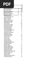 Afrc Medcab Product List