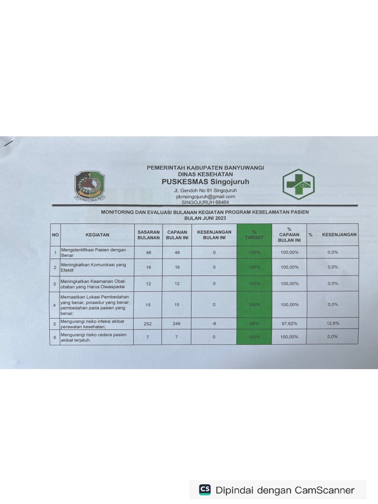 monev-program-sasaran-keselamatan-pasien-juni-23-pdf