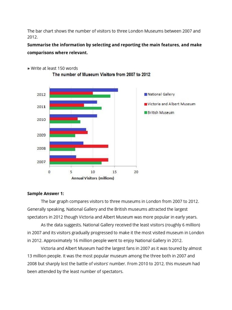 SAMPLE TASK 1 BAR The Number of Visitors To Three London Museums ...