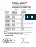 Daftar Petugas Upacara