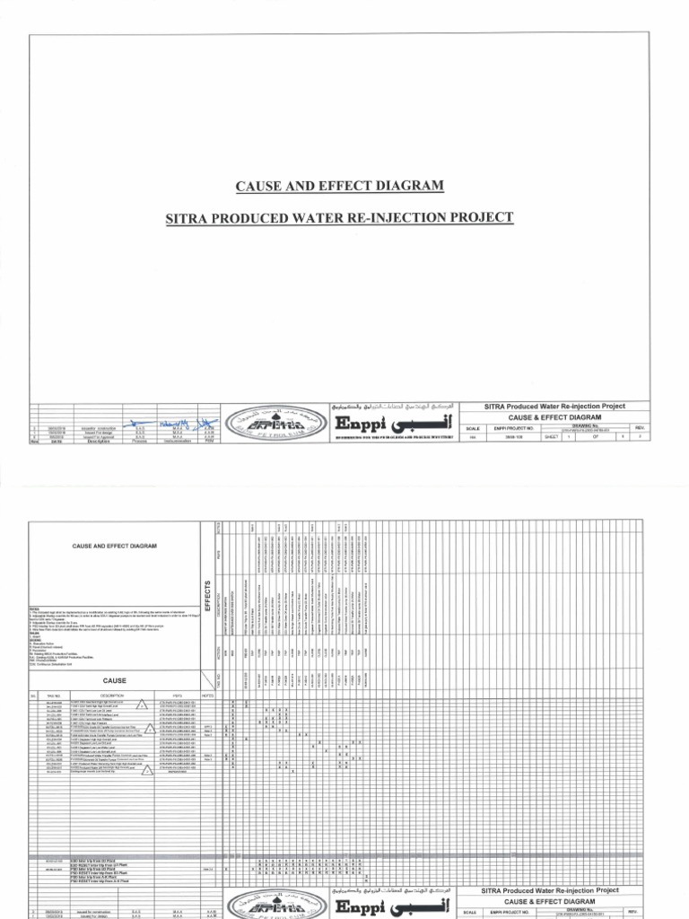CAUSE & EFFECT DIAGRAM | PDF