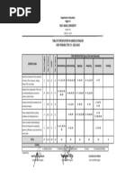 Activity 3 Sample Table of Specifications TOS