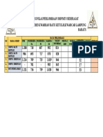 Akumulasi Nilai Perlombaan SMP 2023