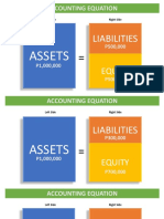 Accounting Equation