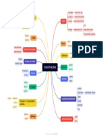 Mapa Mental - Direito Constitucional - Classificações