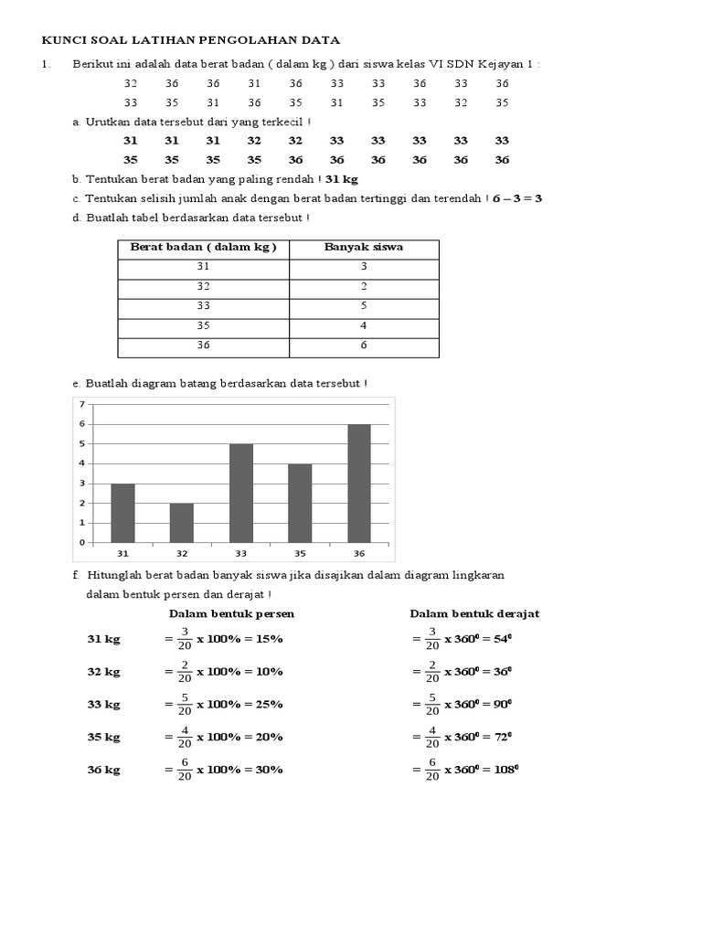 Kunci Soal Latihan Pengolahan Data Pdf
