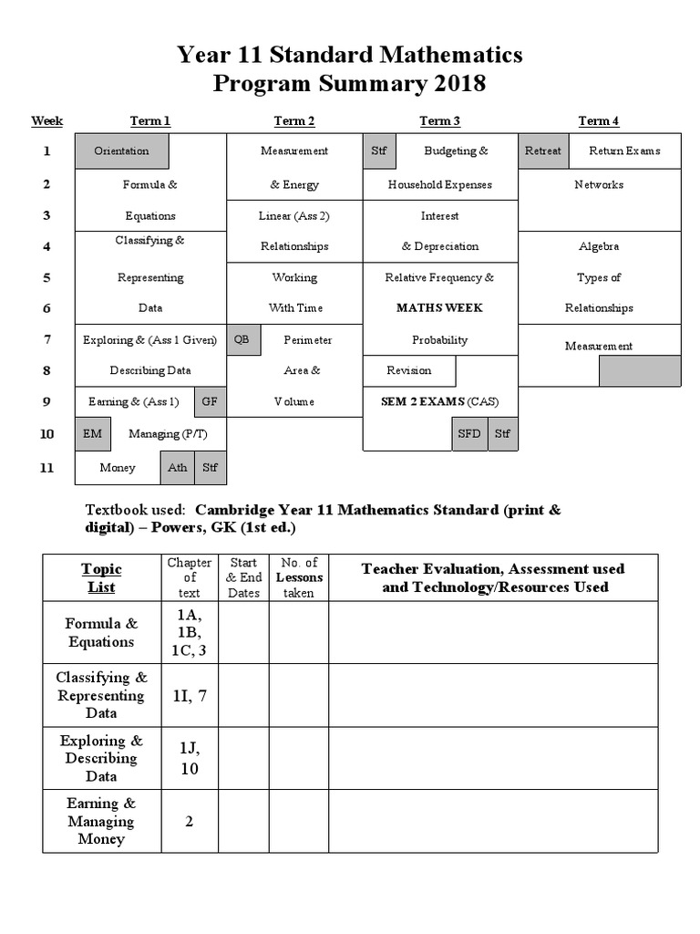 standard-program-summary-download-free-pdf-mathematics-area