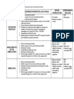 Tipo de Servicio Anexos Requeridos Soportes de Las Facturas Tipo de Contratación Responsables Del Pago