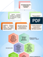 Recomposición Del Capitalismo Mundial