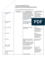 Daftar Permintaan Bedah Februari 2023