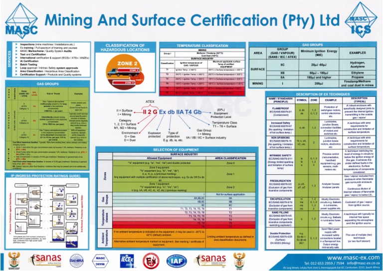 Ex Marking and Classification | PDF