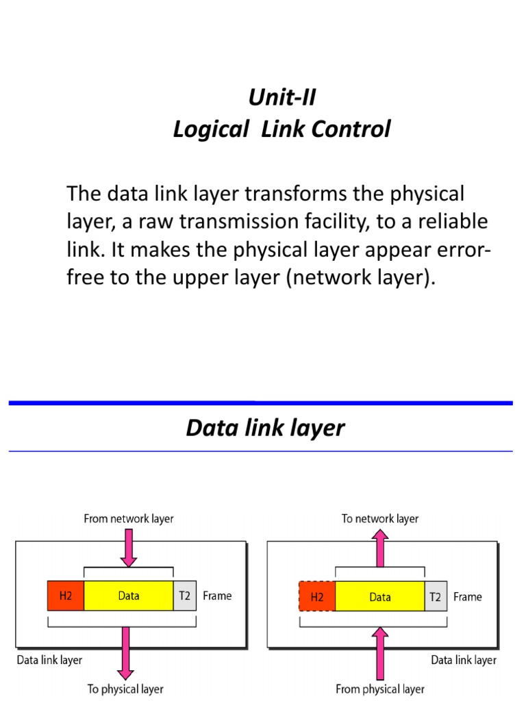 Logical Link Control Data Unit _ Llc Data Unit – BANF