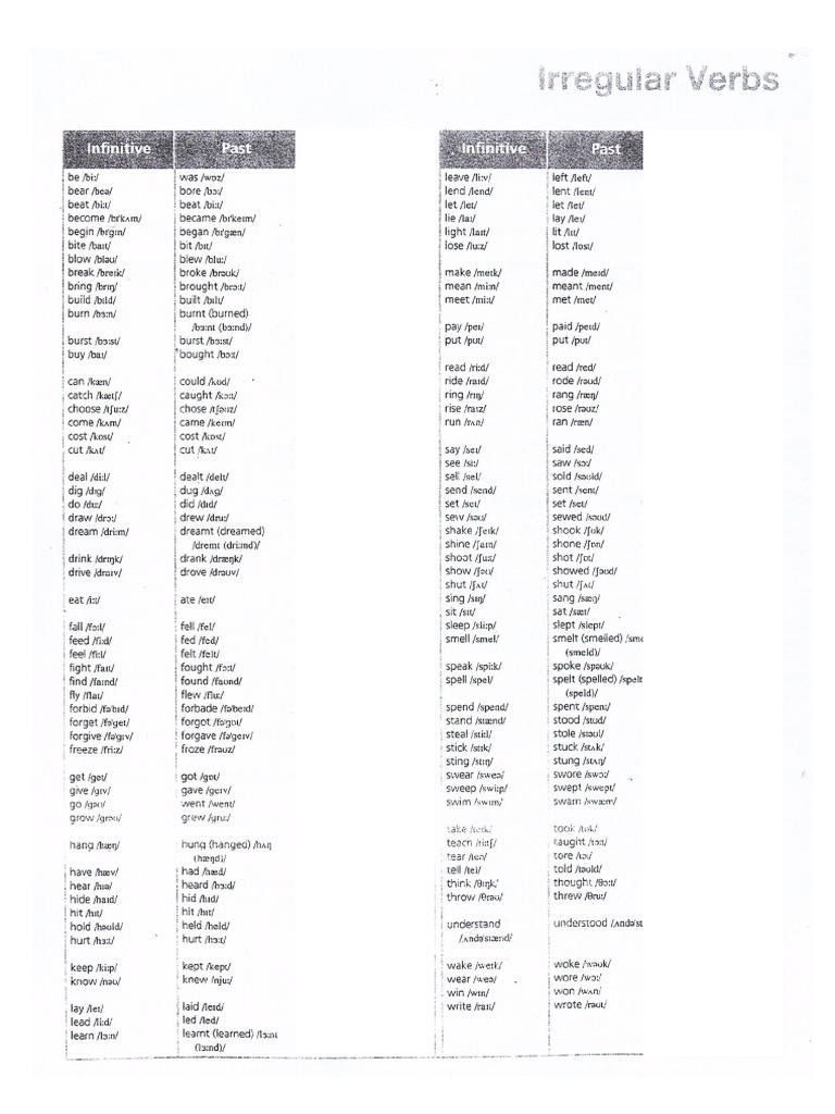 Irregular Past Simple Verbs | PDF