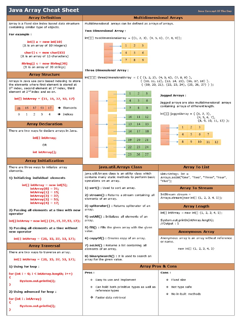 Java Array Cheat Sheet | PDF