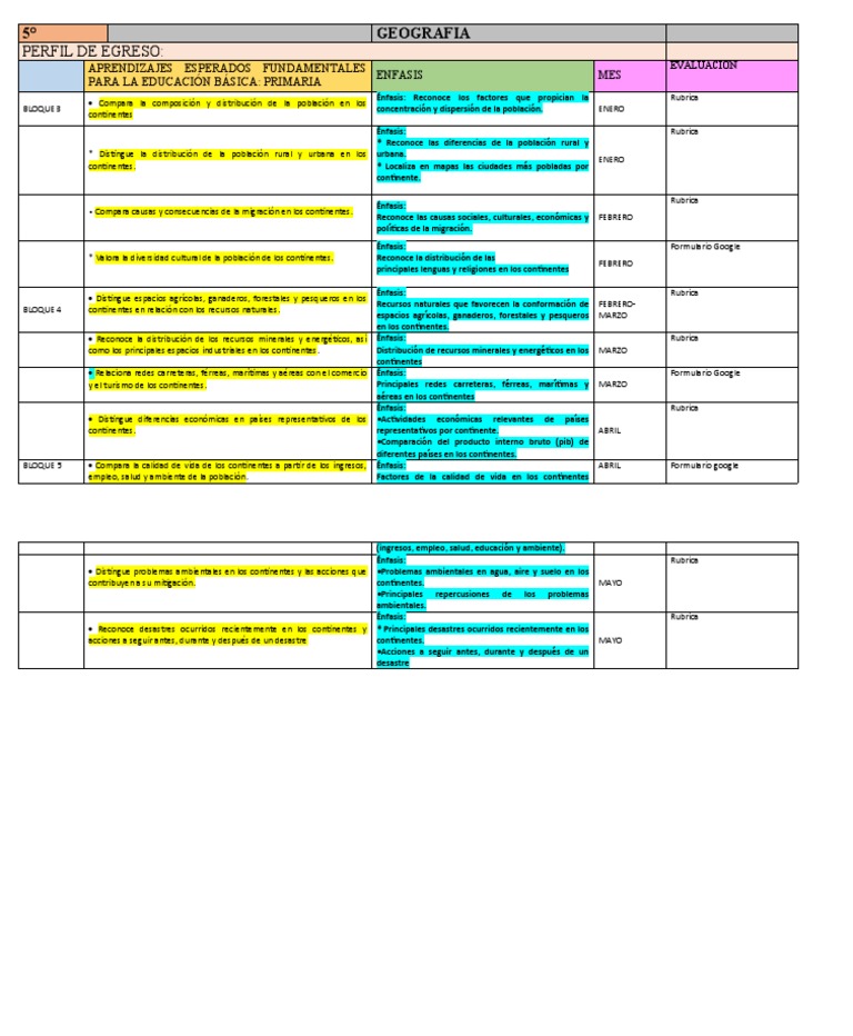 Aprendizajes de Geografía para Primaria | PDF | Entorno natural | Geografía