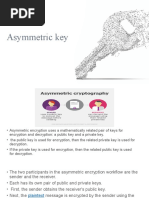 Asymmetric key-RSA