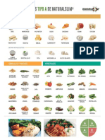 Guia - Alimentos - Tipoa - Tipoe - Guía de Alimentos Tipo A y Tipo E-1