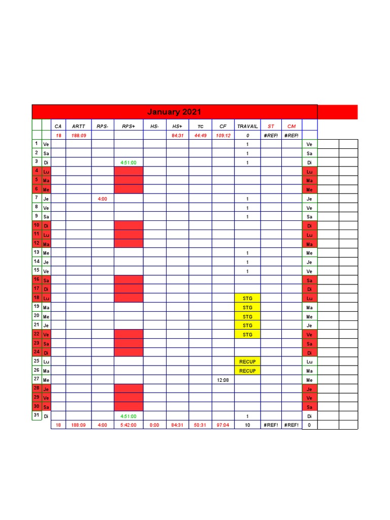 January 2021: CA Artt RPS-RPS+ HS - HS+ CF Travail | PDF