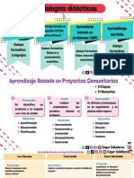 Proyectos 2