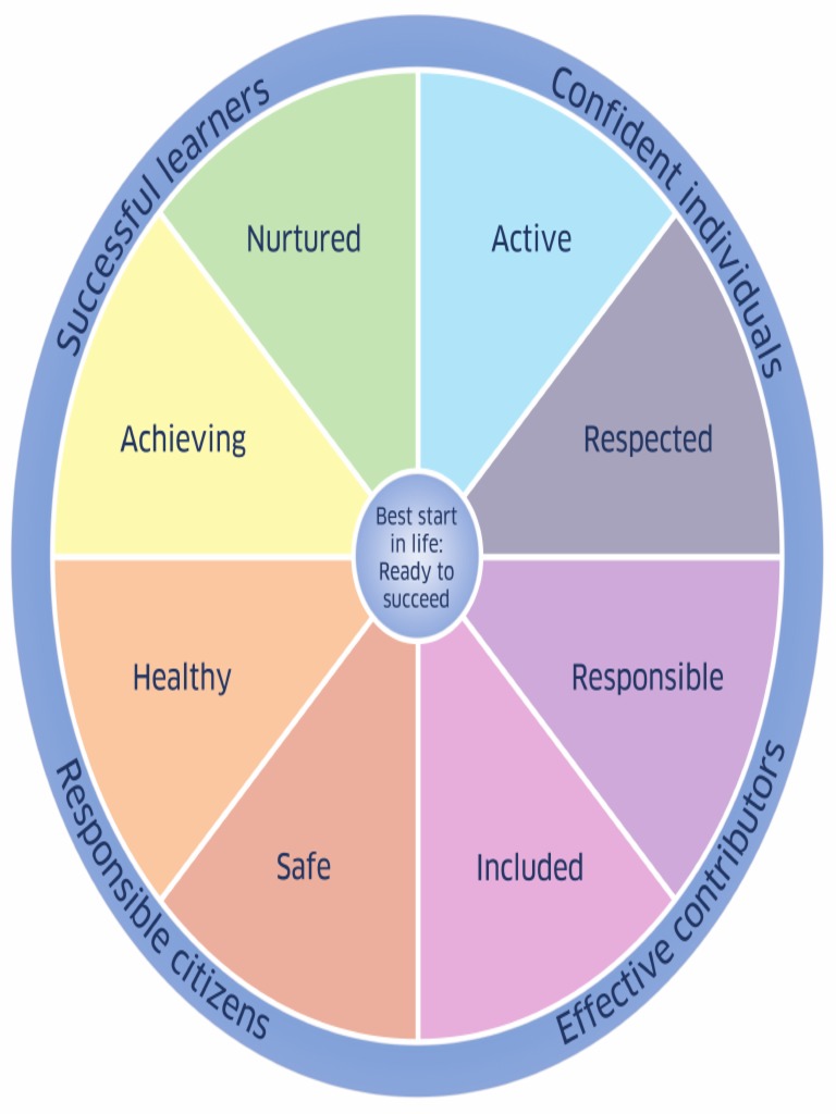 shanarri-wellbeing-wheel-simple-text-pdf