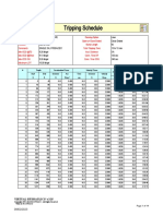 4.5 Inch Liner Surge Analysis Simulation