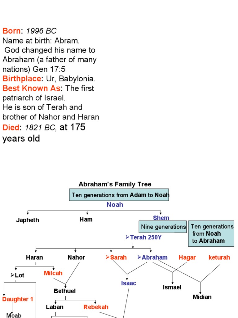 Abraham | PDF | Abraham | Isaac