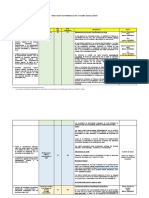 03. RA y Sistema de evaluaciÃ³n. DEC281-0204 (2023-2)