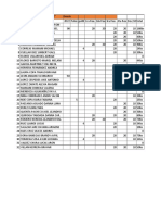 LISTA DE MULTAS 5TO A de Primaria 2023