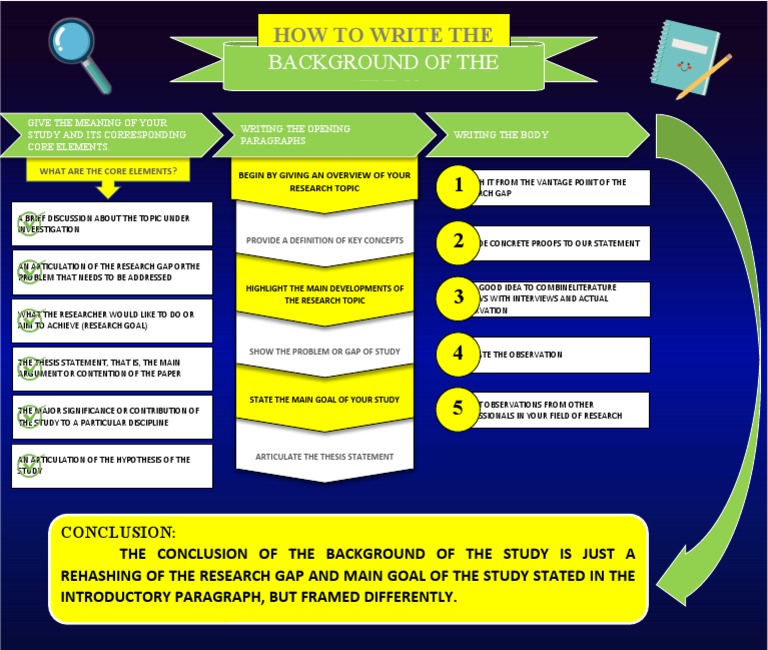 How To Write Background of A Study | PDF