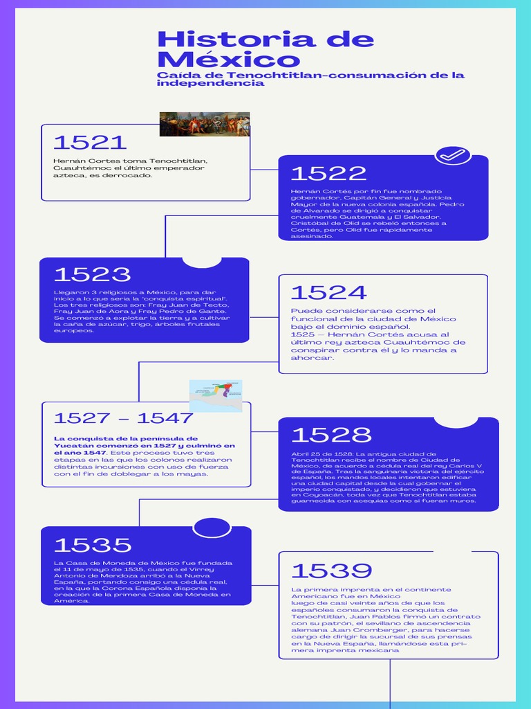 Infografía de Línea de Tiempo Camino Con Pasos Búsqueda de Empleo ...