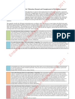 Metropolitan Summary Sheet For "Education, Demand, and Unemployment in Metropolitan America"