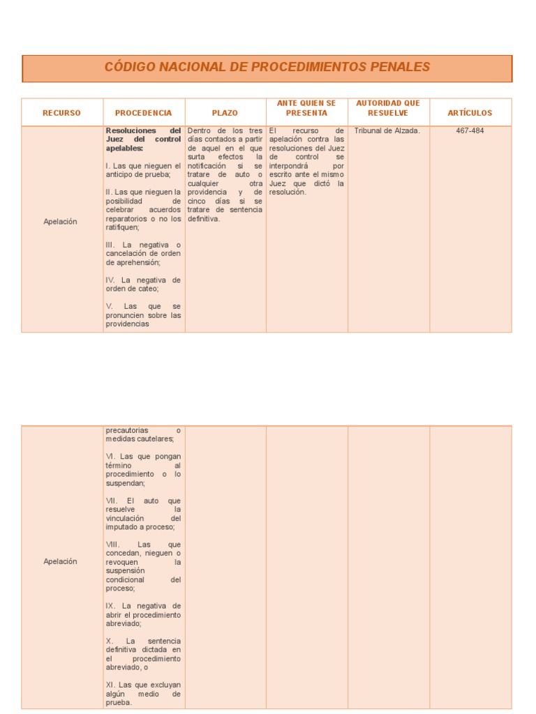 Recurso de Apelación en Procedimientos Penales | PDF | Apelación ...