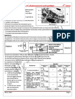 Mme Mosrati.H Série 14: Fonctionnement Du Muscle Squelettique 4 Sciences