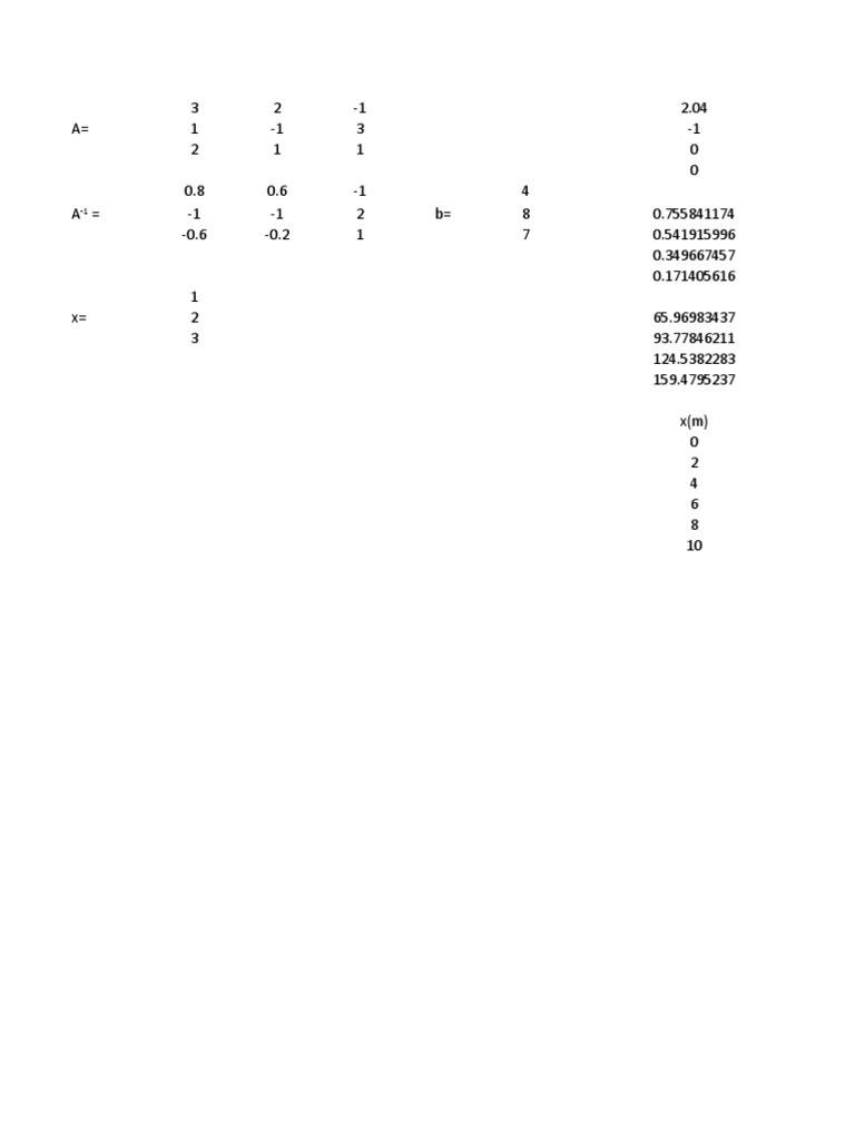 2 1 inversion de matrices pdf