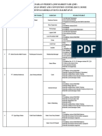 Daftar Perusahaan & Lowongan JMF 2023