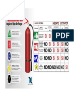 Extintores Clases y Usos