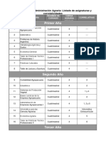 Administracion Agraria