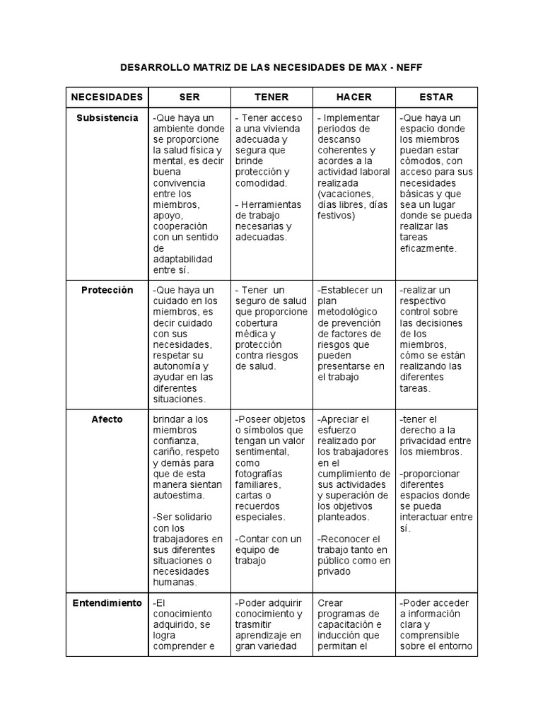 Desarrollo Matriz de Las Necesidades de Max - Neff | PDF