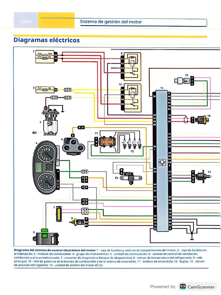Manual Renault Logan 2008 PDF